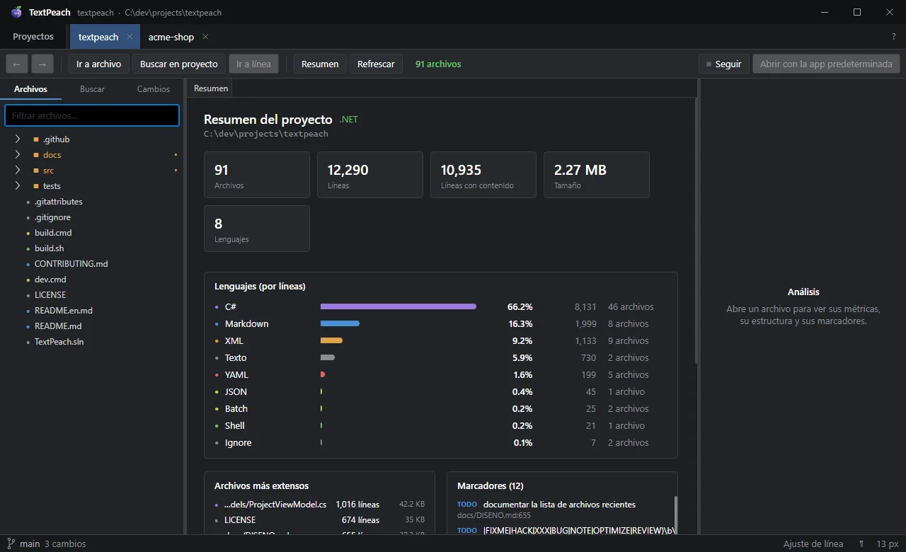 Resumen del proyecto